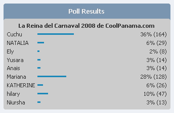 Resultatos