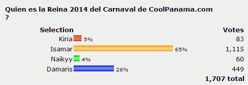 Poll Results